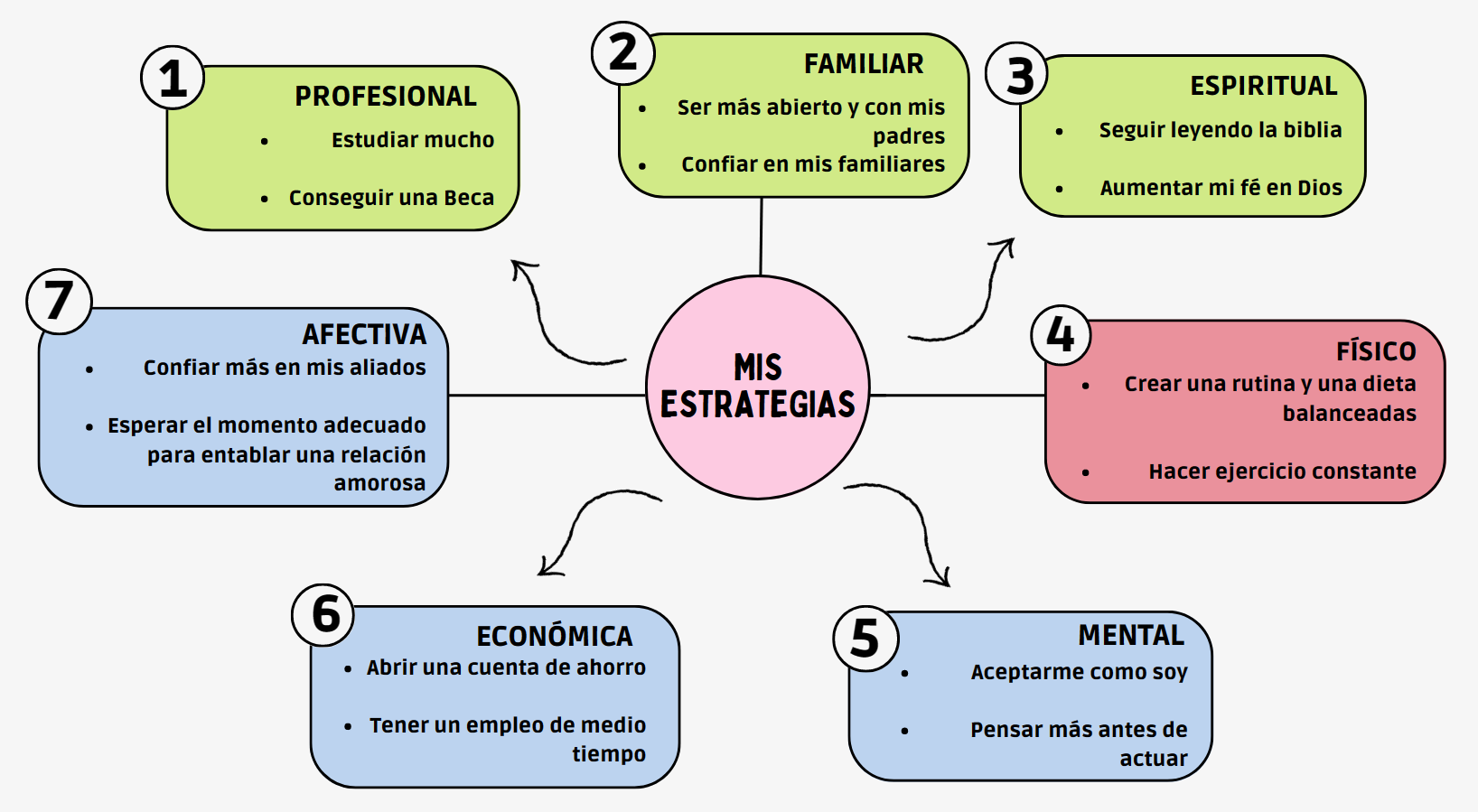 MIS ESTRATEGIAS